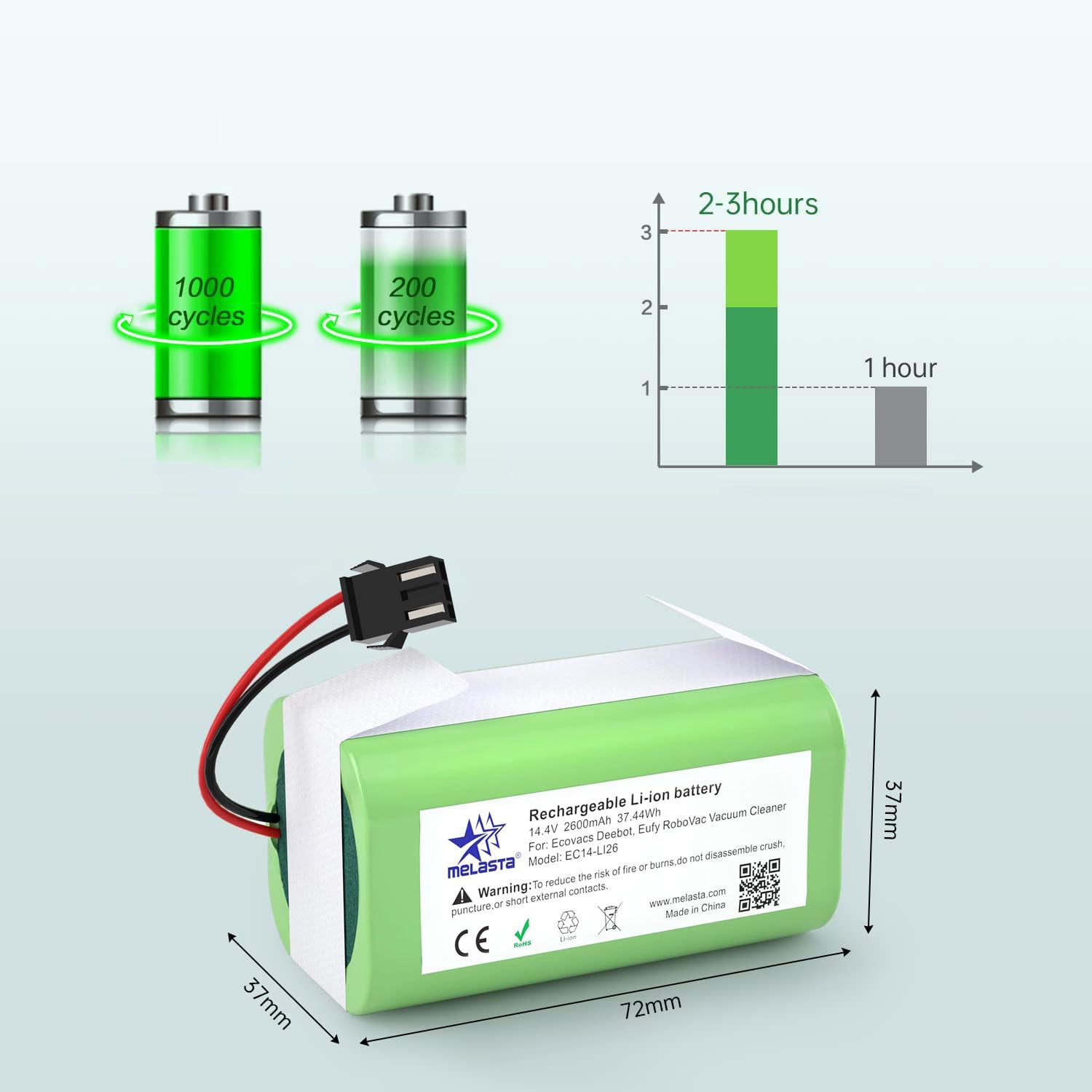 LITHIUM-ION BATTERY FOR ROBOT VACUUM CLEANER 14,4V 2600MAH REPLACEMENT BATTERY Manufacturer no brand