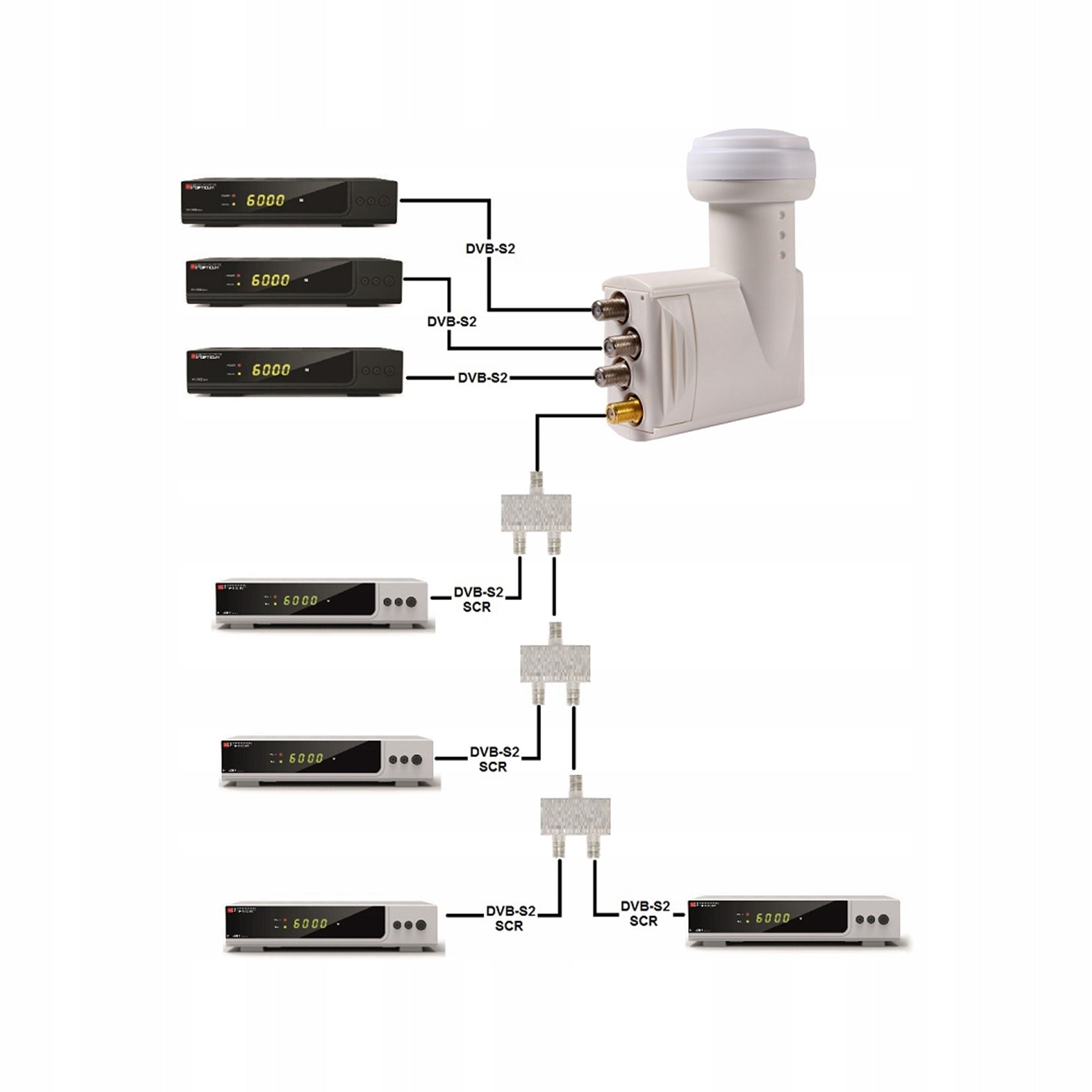 LNB QUAD Unicable SCR 4UB 3 LEGACY Opticum satellite converter (KON0082) Manufacturer code 80256