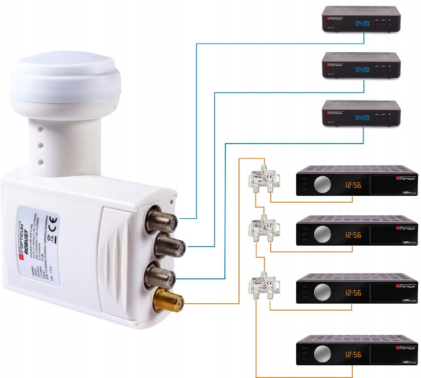 LNB QUAD Unicable SCR 4UB 3 LEGACY Opticum satellite converter (KON0082) Packaging status original