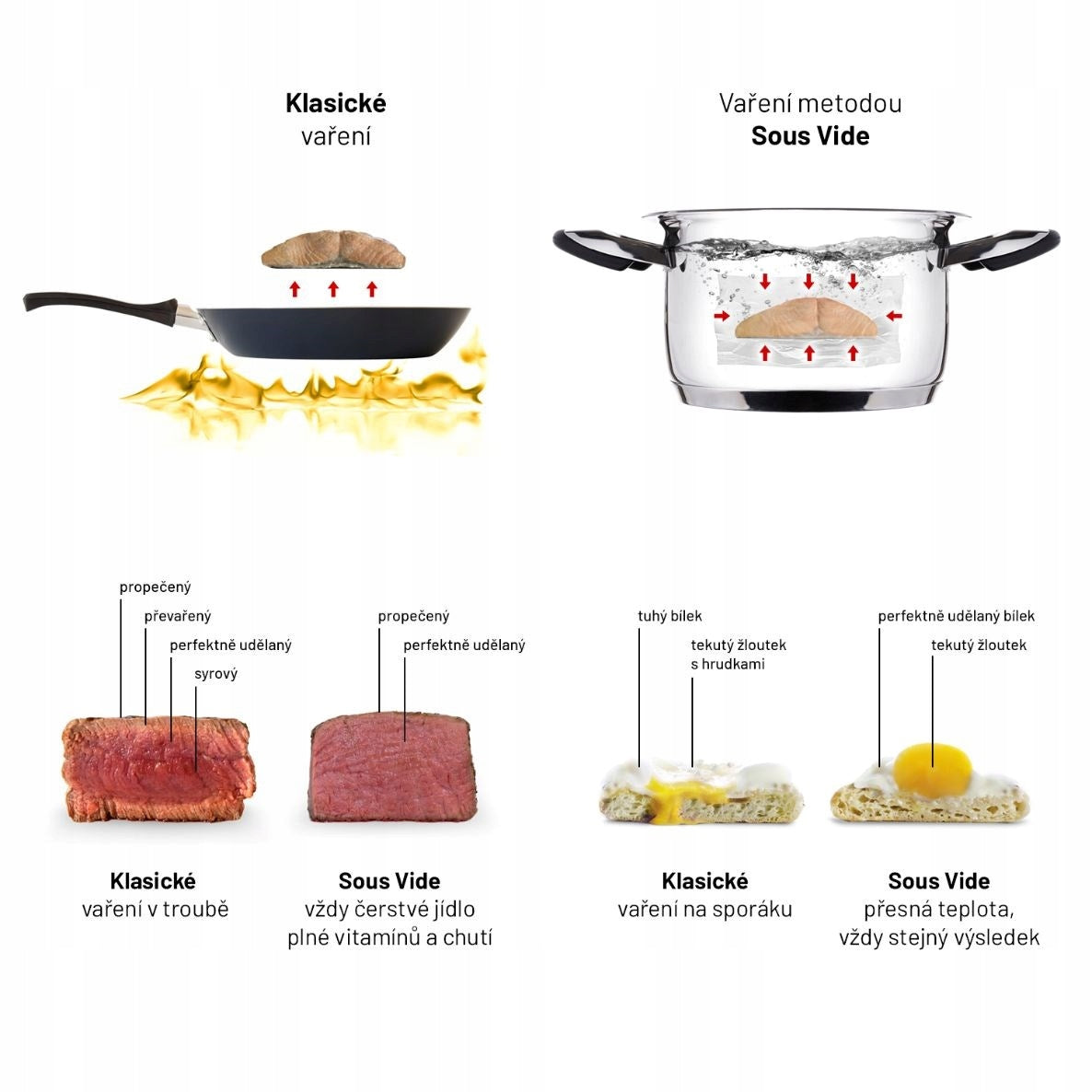 Lauben Smart Sous Vide 1200SB Brand Lauben