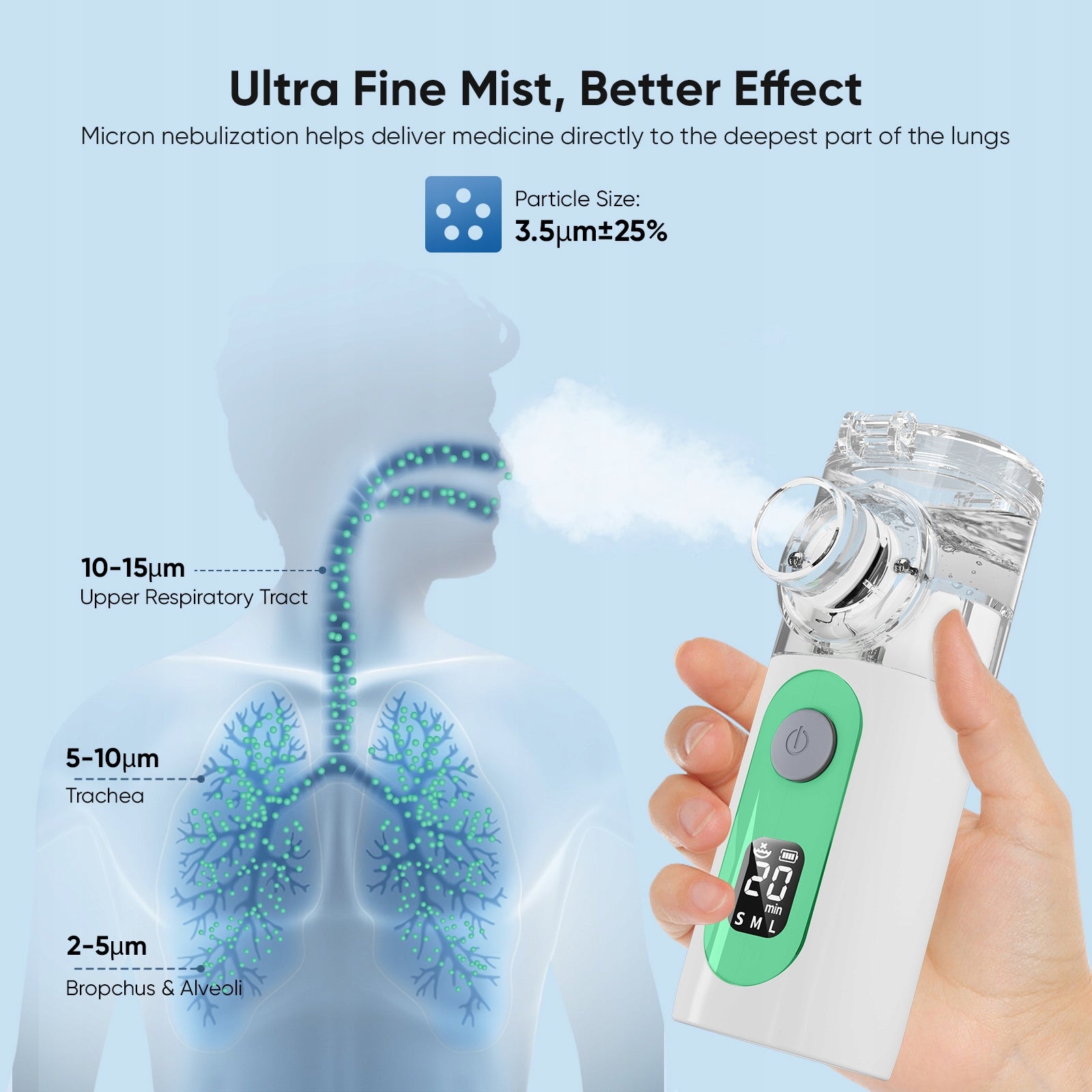 MESH INHALER WITH LCD BATTERY DISPLAY Medical device no
