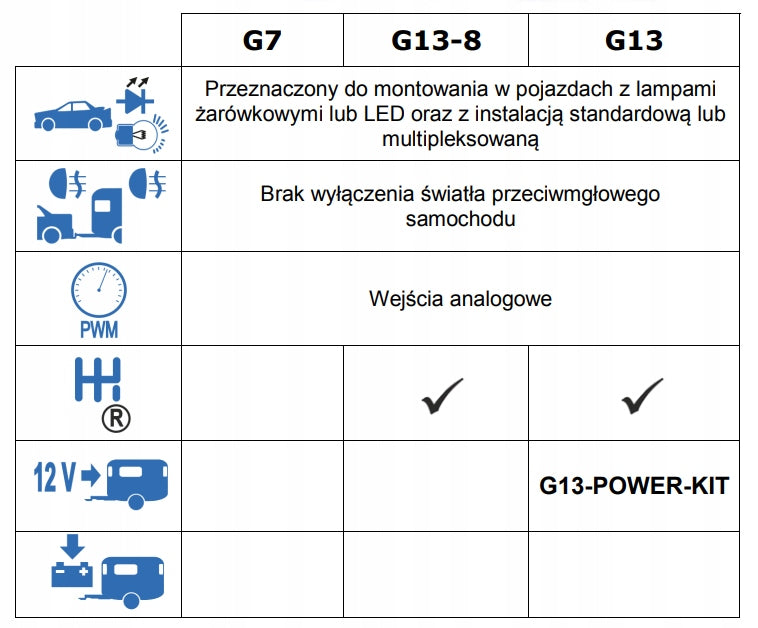 MODUL WITHOUT BEAM FOR TOWING HOOK WH1R 13PIN Manufacturer's catalog number WH1R-G8