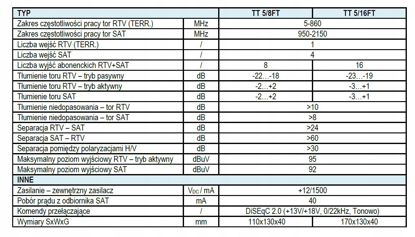 MULTISWITCH TT-5/16 FT FINAL TELKOM-TELMOR Brand Telkom-Telmor