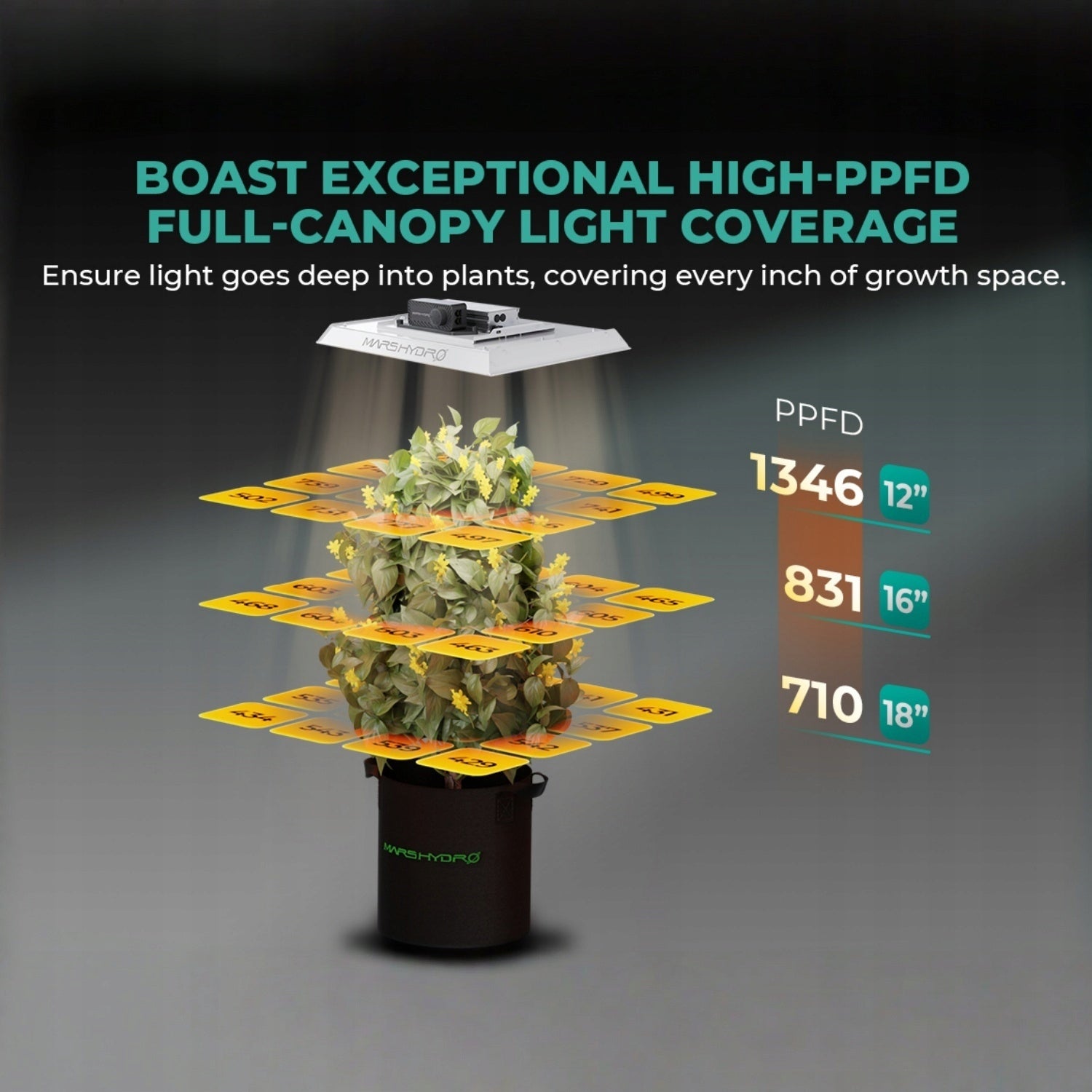 Mars Hydro TS1000 150W Dimmable LED Grow Light Full Spectrum Smart APP Wifi Brand MarsHydro
