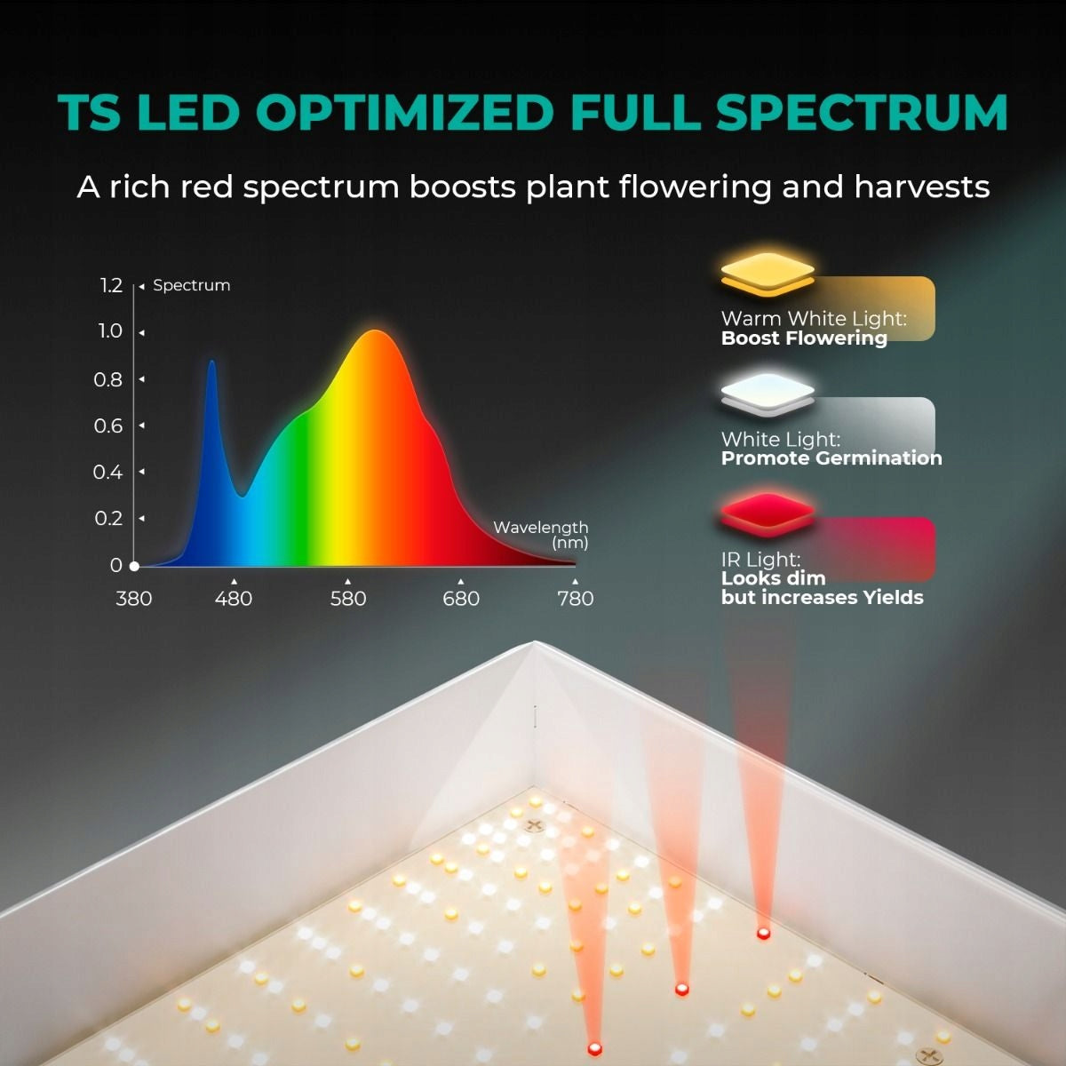 Mars Hydro TS600 100W LED Grow Light for Plants, Grow Box, hydroponics Manufacturer code TS-600-100W
