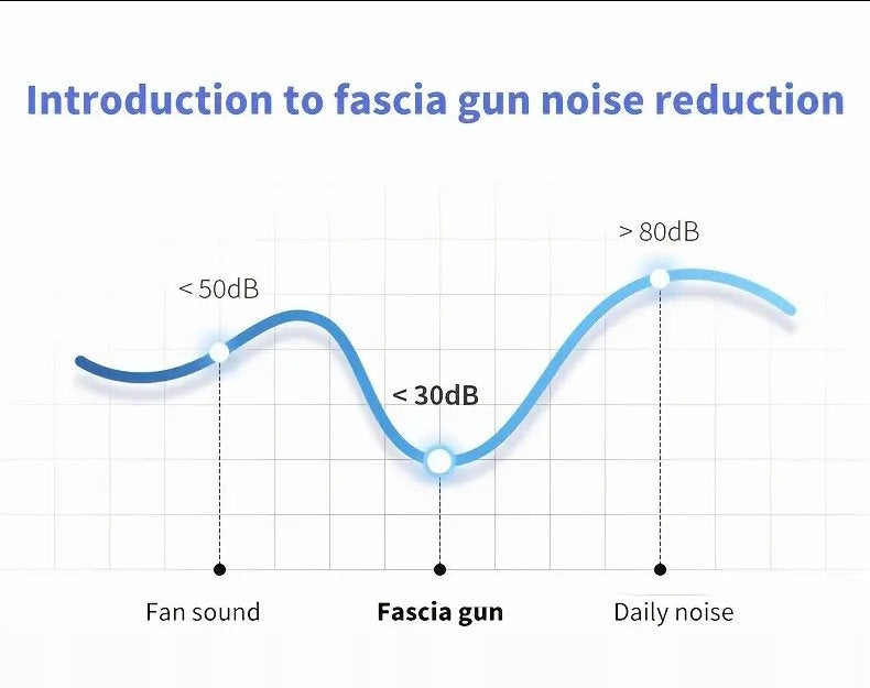 Massager Massage Gun LENOVO Fascia Gun N2 6 Tips 1800mAh White Manufacturer code N2