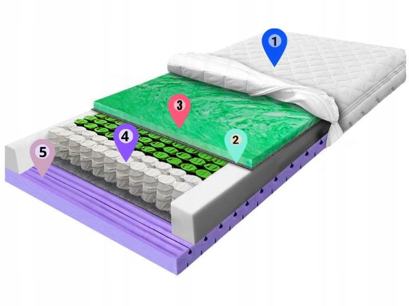 Mattress 110x200 H2 H3 pocket spring, solid, reducing point pressure, 23 cm Brand MATERACE Z GÓR