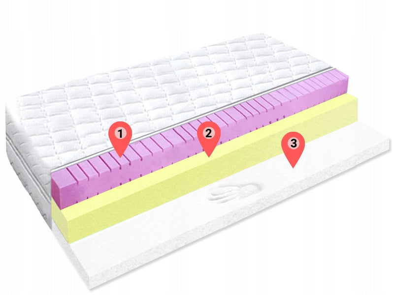 Mattress 120x180x17 zone hr visco anatomical shape memory H3 Brand MATERACE Z GÓR