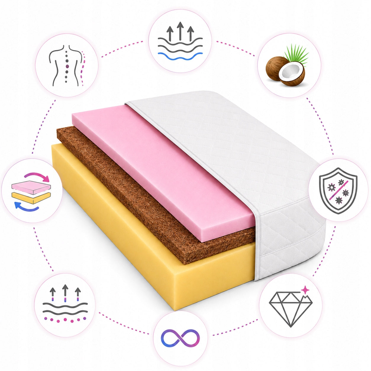 Mattress 120x200 anti-allergic with coconut and hr 10cm ecological resistant H3 Medical device no