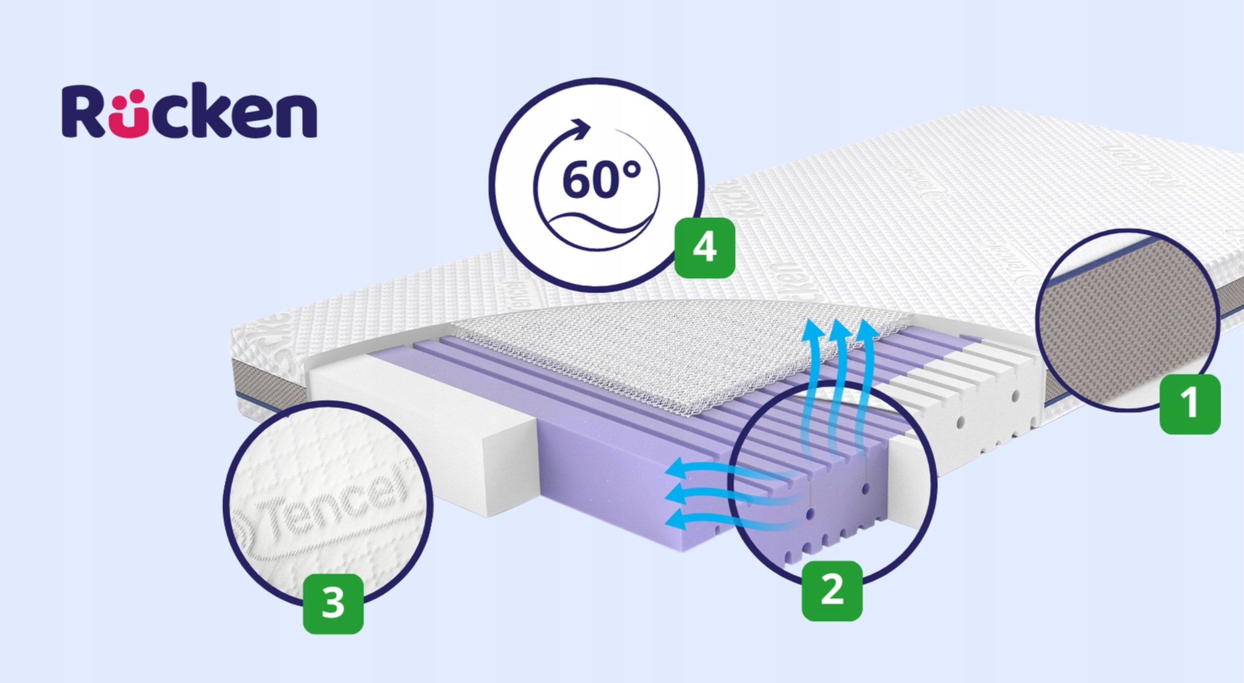 Mattress 120x60 Foam HR-35 Rucken for Newborn BREATHABLE 60x120cm Packaging status original