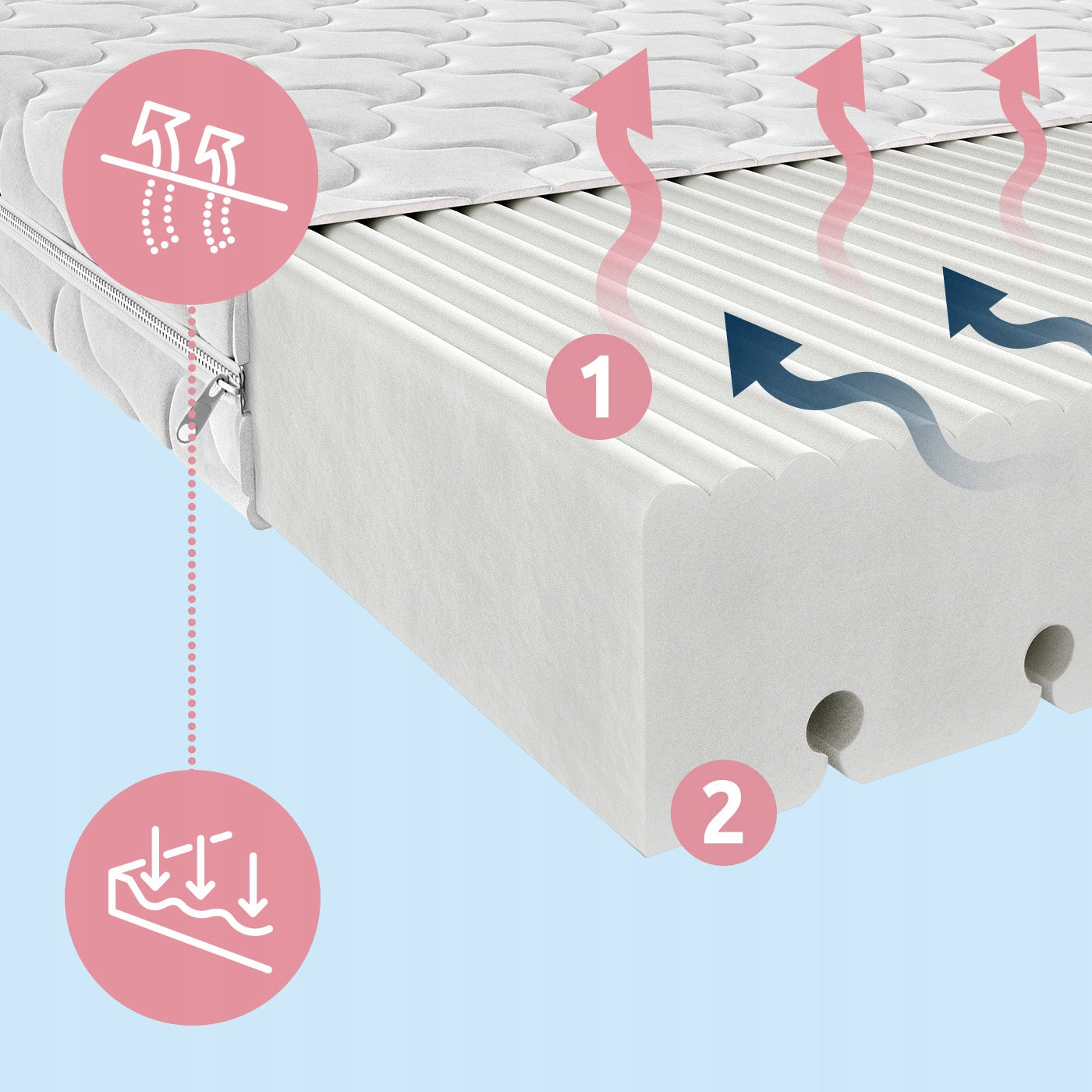 Mattress 180x75 Baby FOAM PREMIUM 12cm H3 Baby Medical device no