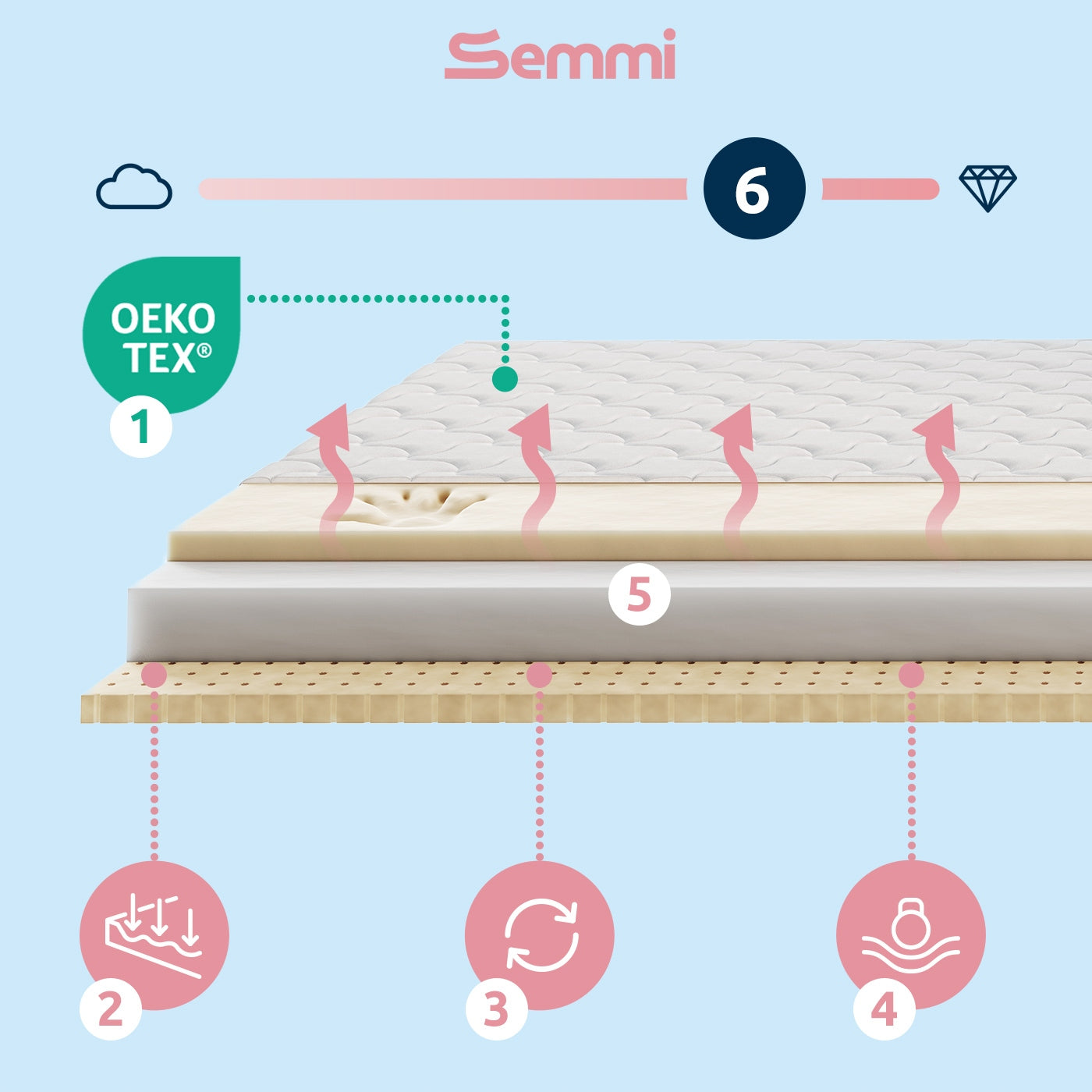 Mattress 180x75 Children's Foam LATEX VISCO 13cm H3 Baby Packaging status original