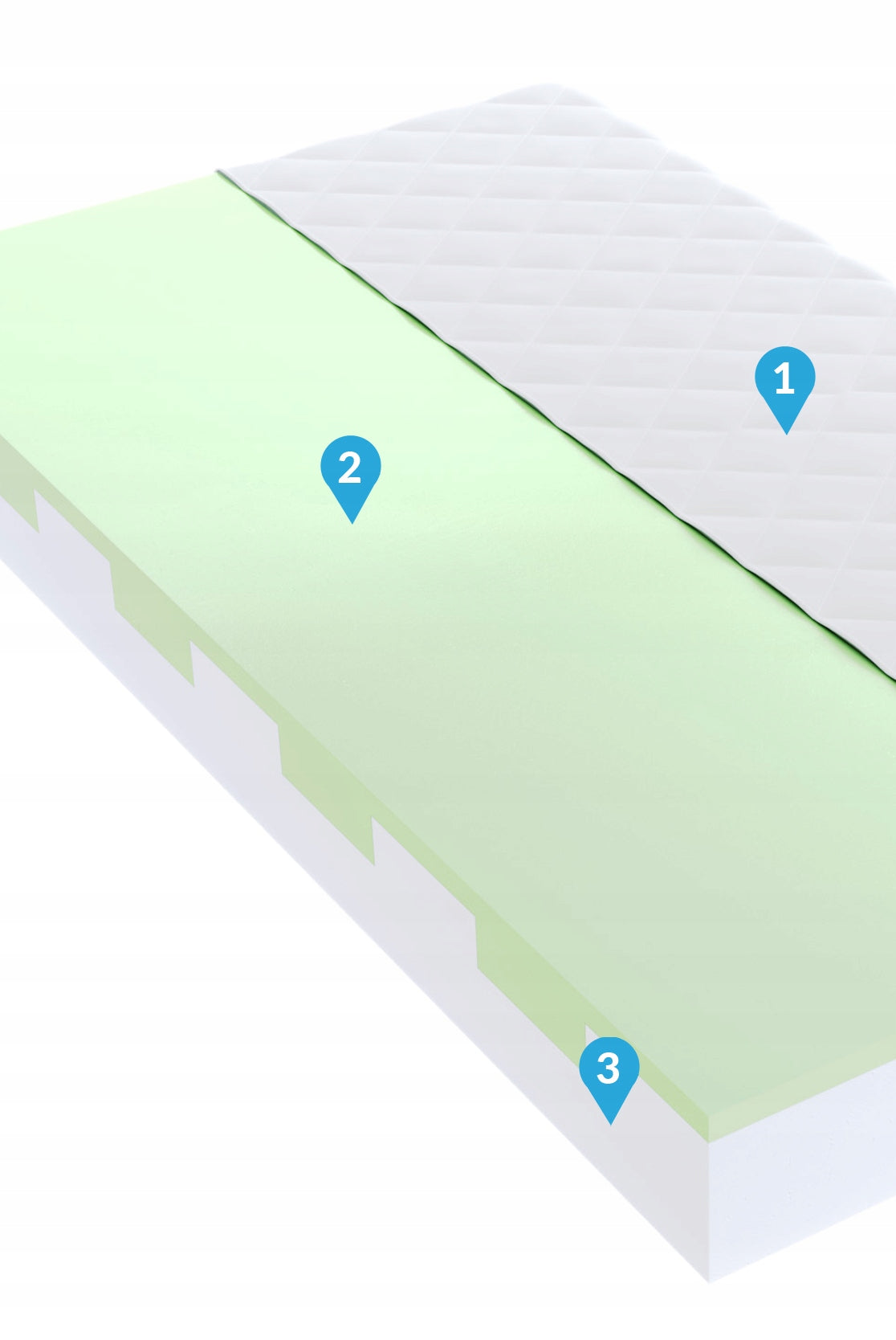 Mattress 80x160 polyurethane foam T25 zone Manufacturer code SAO-080-160