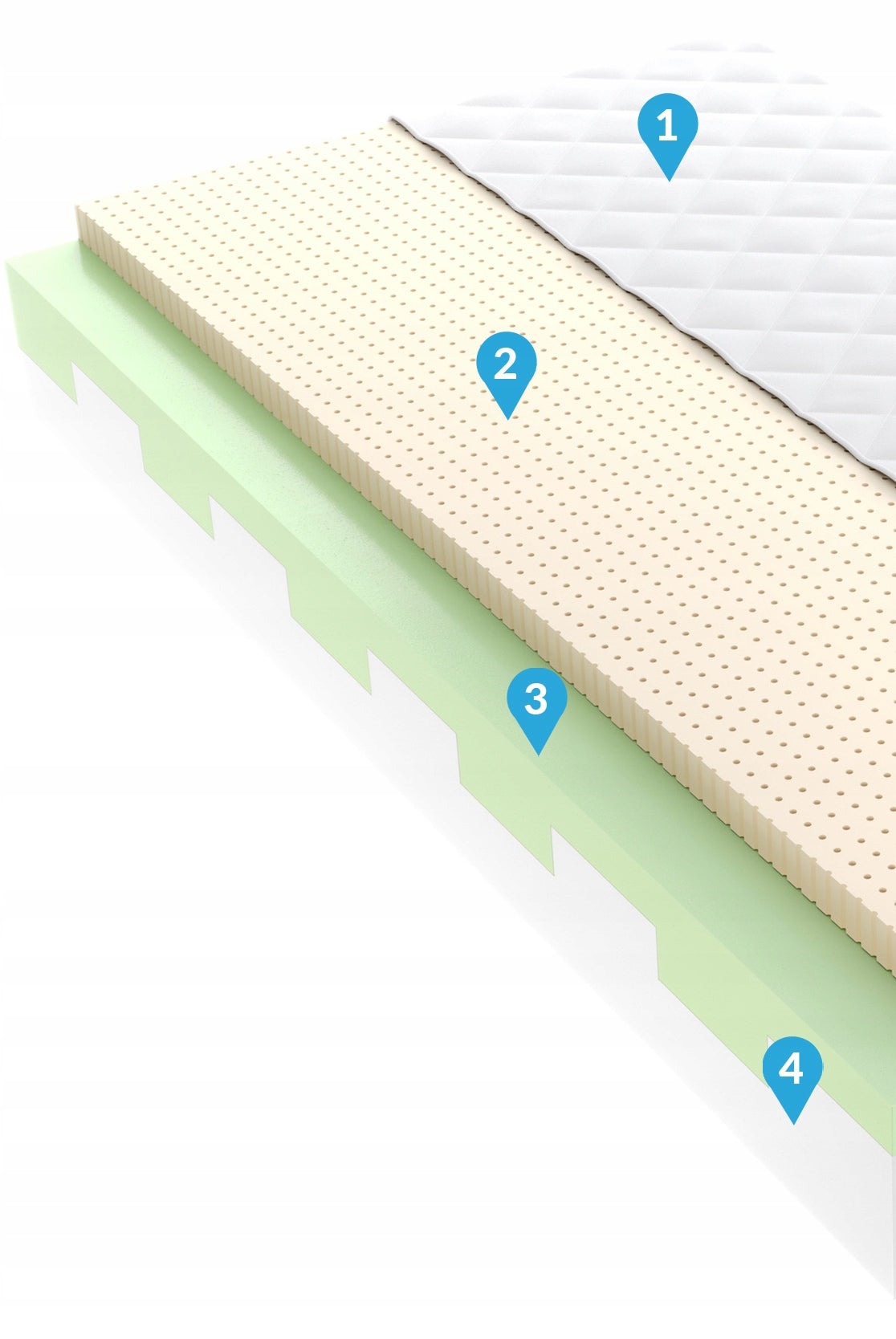 Mattress 90x180 polyurethane foam T25 latex MINIOR Manufacturer code MINIOR-090-180