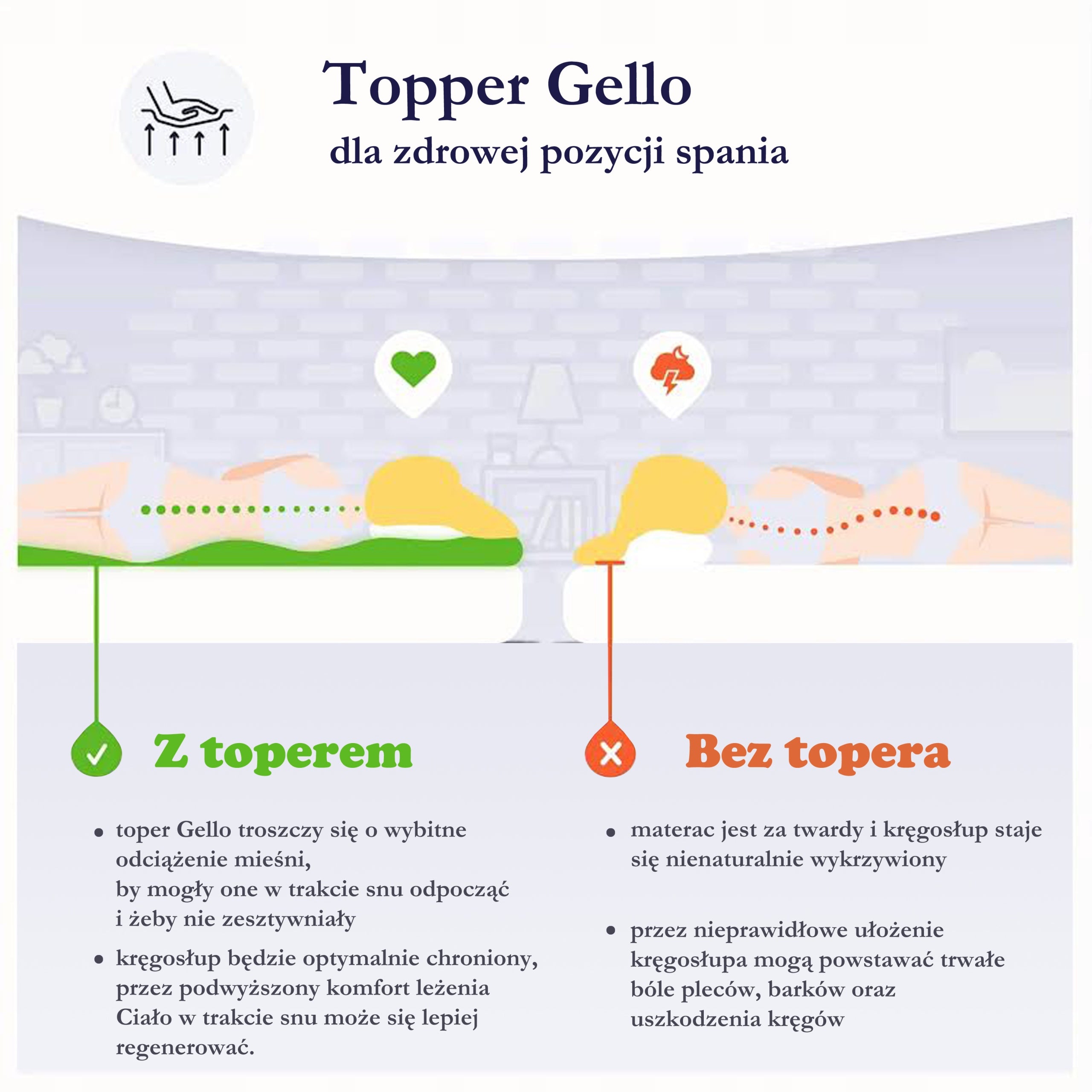 Mattress topper Topper GEL 120x190 6cm Mattress length 190 cm