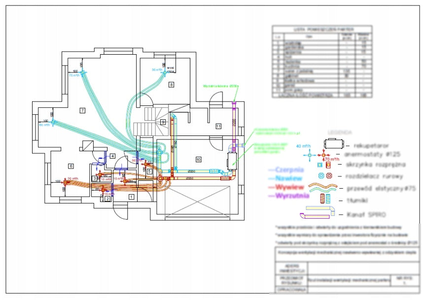 Mechanical Ventilation Project with Stamp Batteries included no