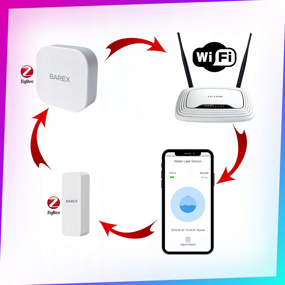 Mini Goal Zigbee 3.0| eWeLink | Smart Home | Zigbee 3.0 Packaging status original
