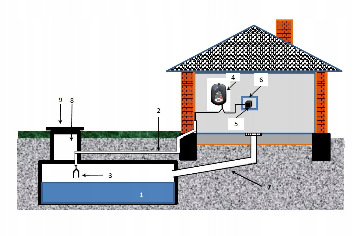 NEW VERSION! Tank filling sensor TWO LEVELS septic tank MANUFACTURER Packaging status original
