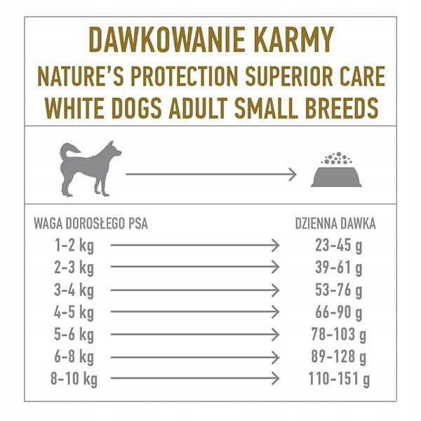 Nature's Protection White Dogs Lamb 1.5 kg Product weight 1.5 kg