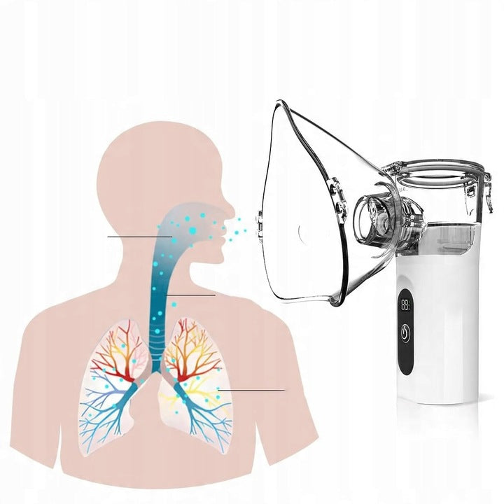 Nebulizer Mesh LED USB Inhaler Quiet for Adult Children Medical device no