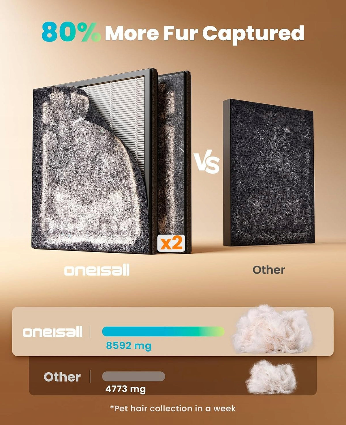 Oneisall Air Purifier Double Sided Quiet Pets Manufacturer code Pochłaniacz sierści