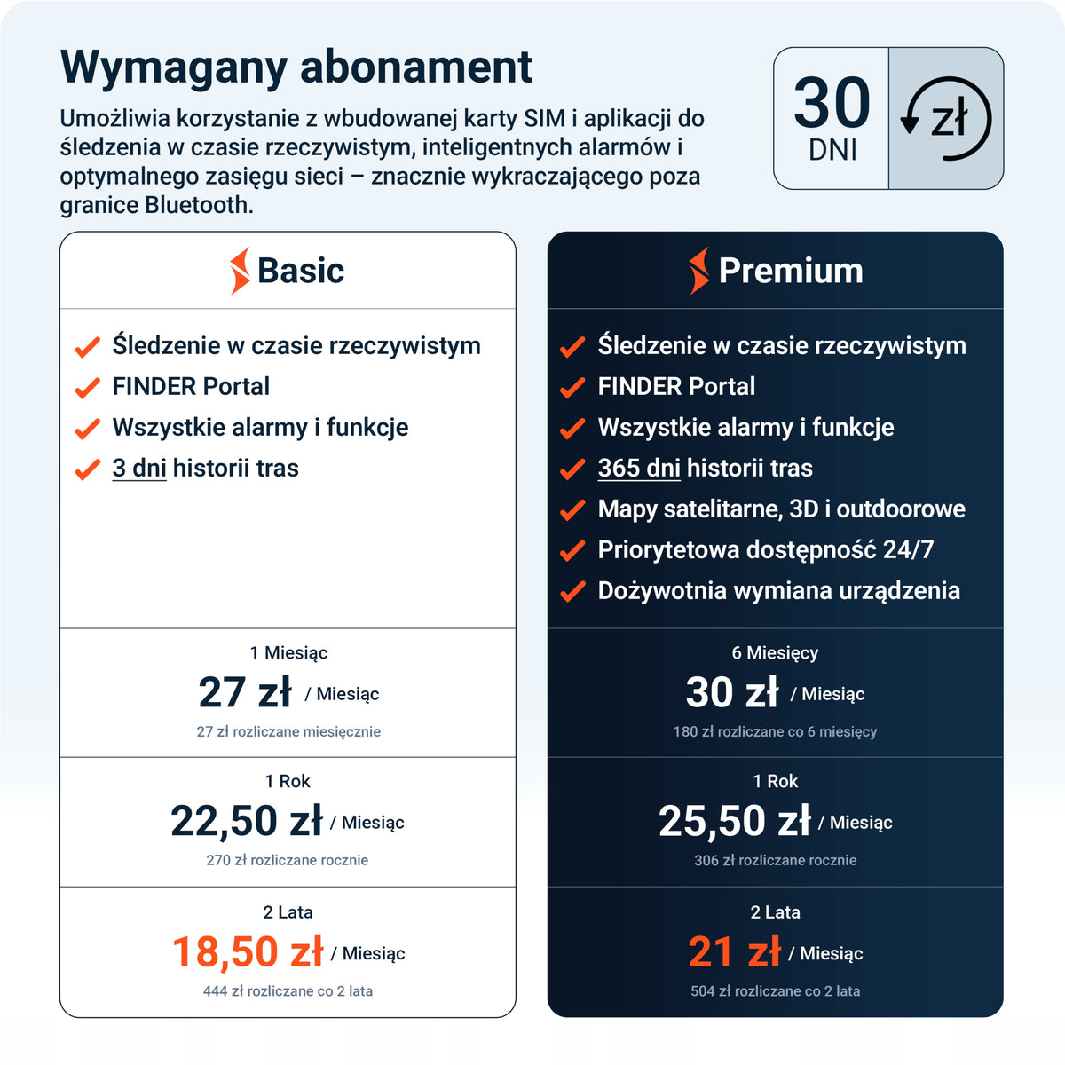 PAJ GPS Mini Lokalizator 4G dla Dzieci Seniora Alarm SOS Wiadomość Głosowa Manufacturer code X0019HIYHR