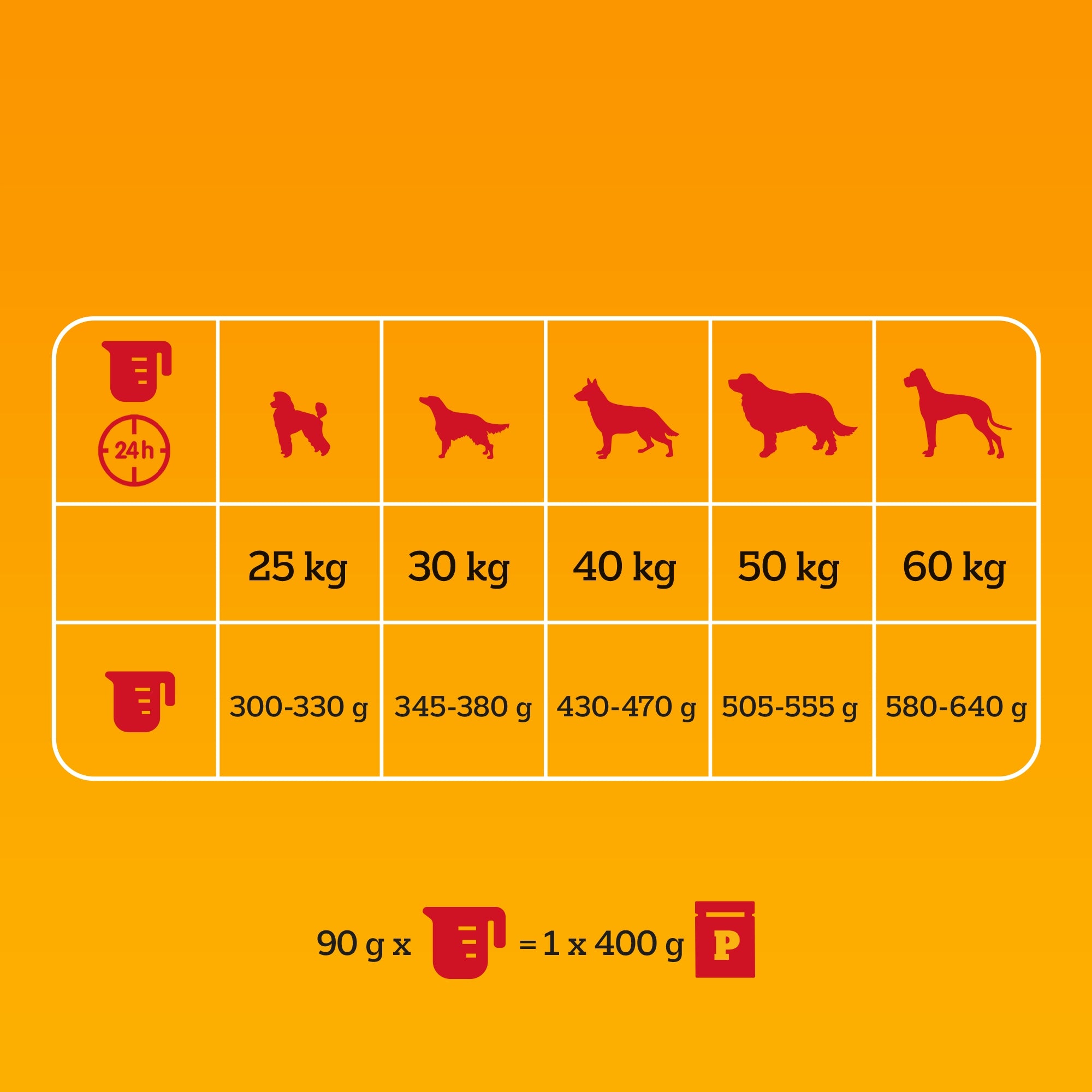 PEDIGREE ADULT MAXI PROFESSIONAL DRY DOG FOOD WITH POULTRY 12KG Brand Pedigree