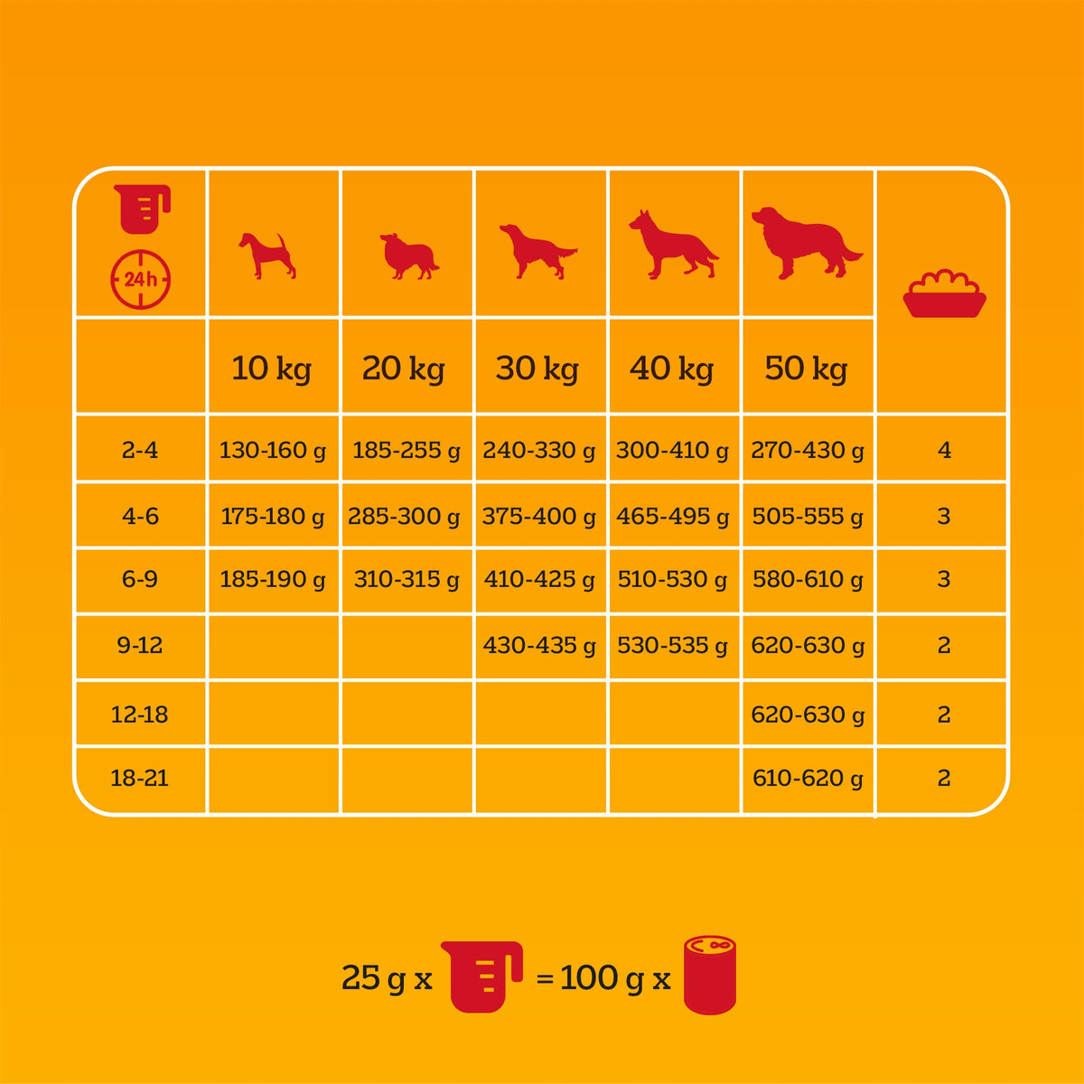 PEDIGREE Junior dry food for puppies medium large breeds beef 2,6kg Product weight 2.6 kg