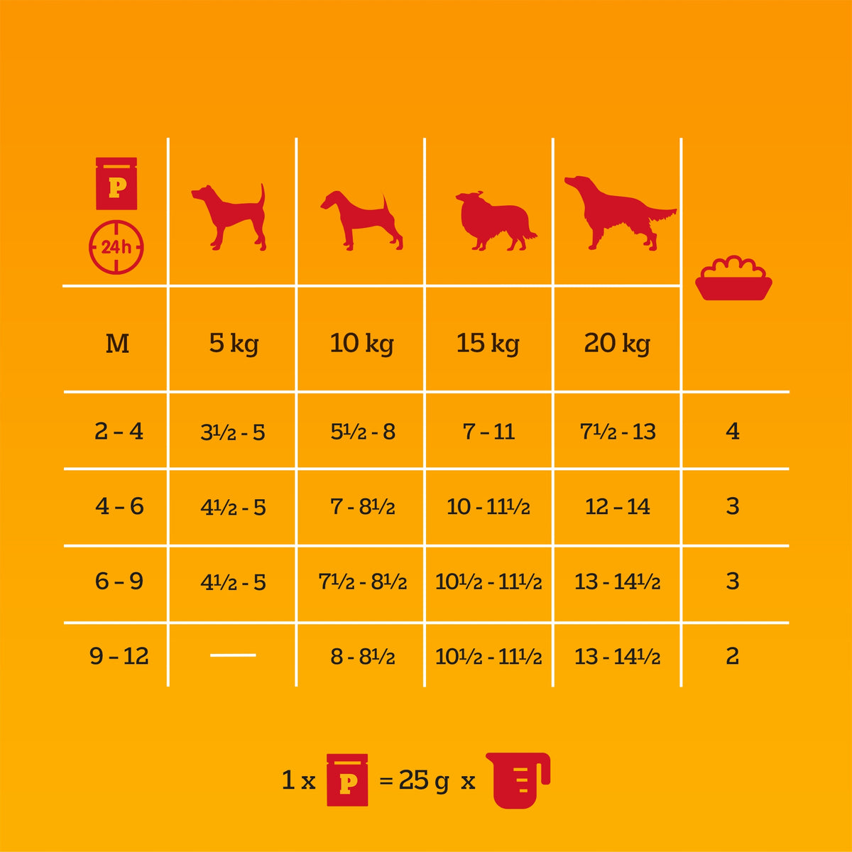 PEDIGREE Junior wet food for puppies mix of flavors 40x100g MEGAPACK Manufacturer code 5900951319471