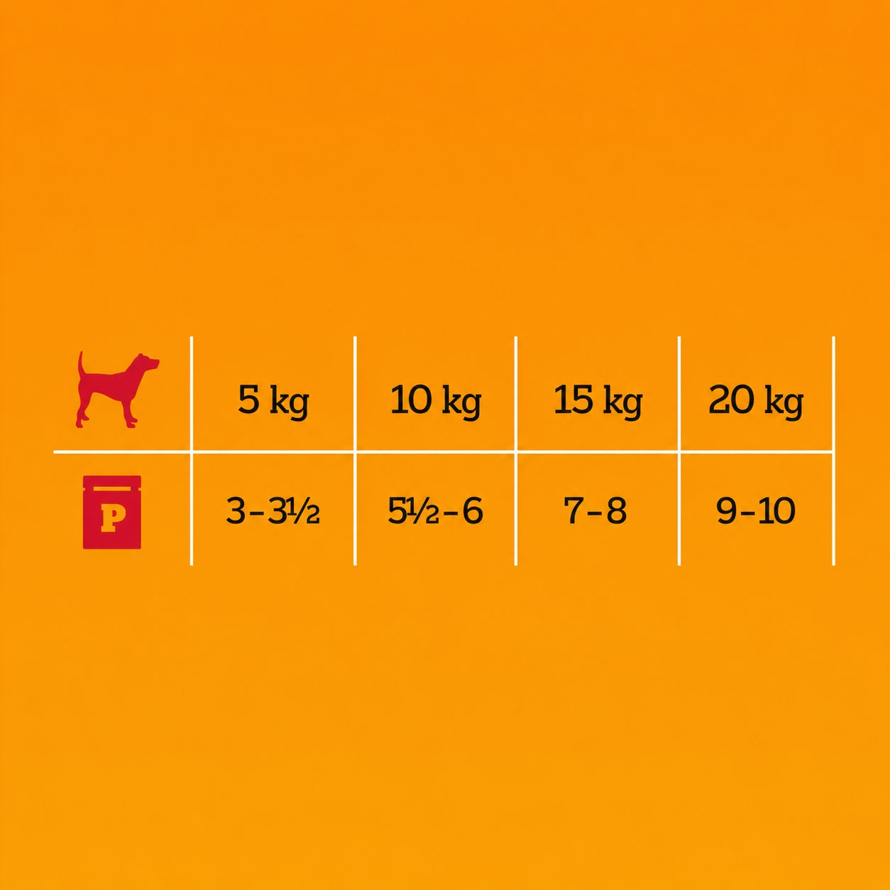 PEDIGREE Senior Choice of Flavors Wet Dog Food in Jelly 40 x 100 g Brand Pedigree