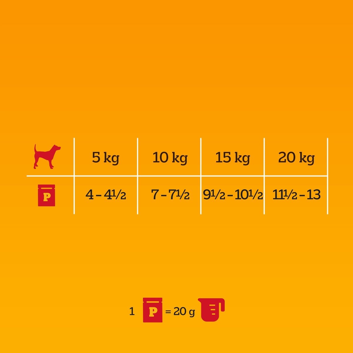 PEDIGREE wet dog food Choice of Flavours in jelly sachets 80x100 g Brand Pedigree