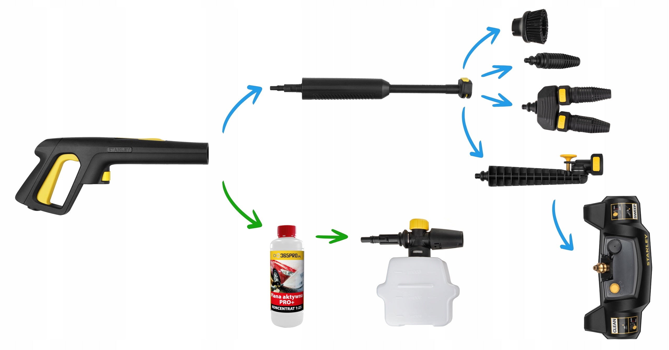 PRESSURE WASHER STANLEY 2700W 320bar 850l/h + TWIN AQUASWEEPER BRUSH Manufacturer code 2700210