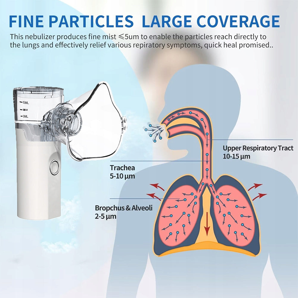 Portable Nebulizer, Rechargeable handheld Nebulizer for Adults and Kids Packaging status original