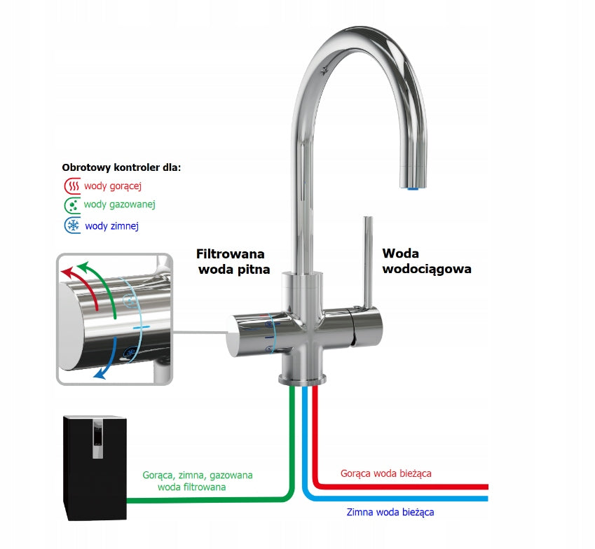 Prime Soda Tap All in One - sparkling water battery Manufacturer code 5904555643468