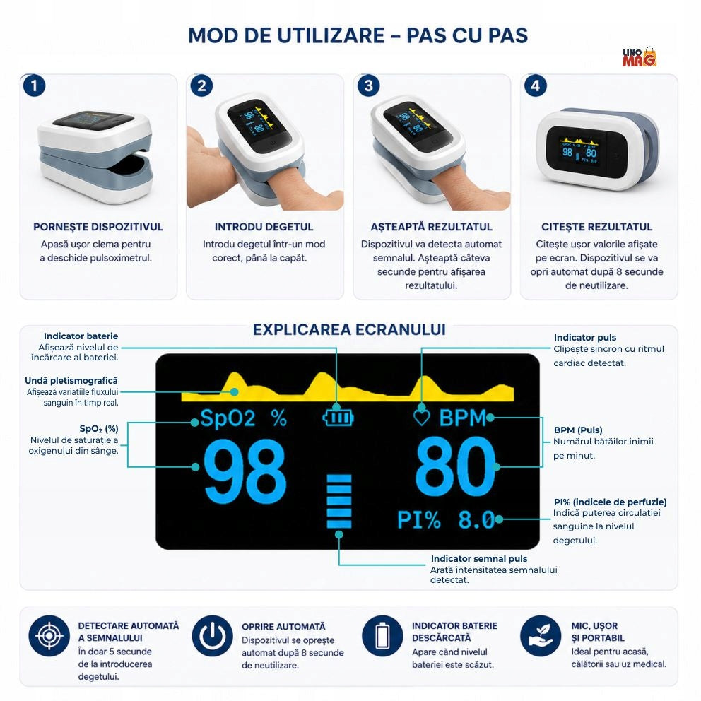 Professional Digital Finger Pulse Oximeter, Linomag, OLED Screen, Fast Manufacturer of a medical device Linomag