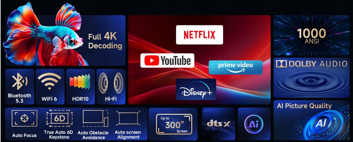 Projector KOGATA Netflix FullHD WiFi BT USB streaming 1000ANSI decodes 4K Manufacturer code Kogata GC357 4k projektor