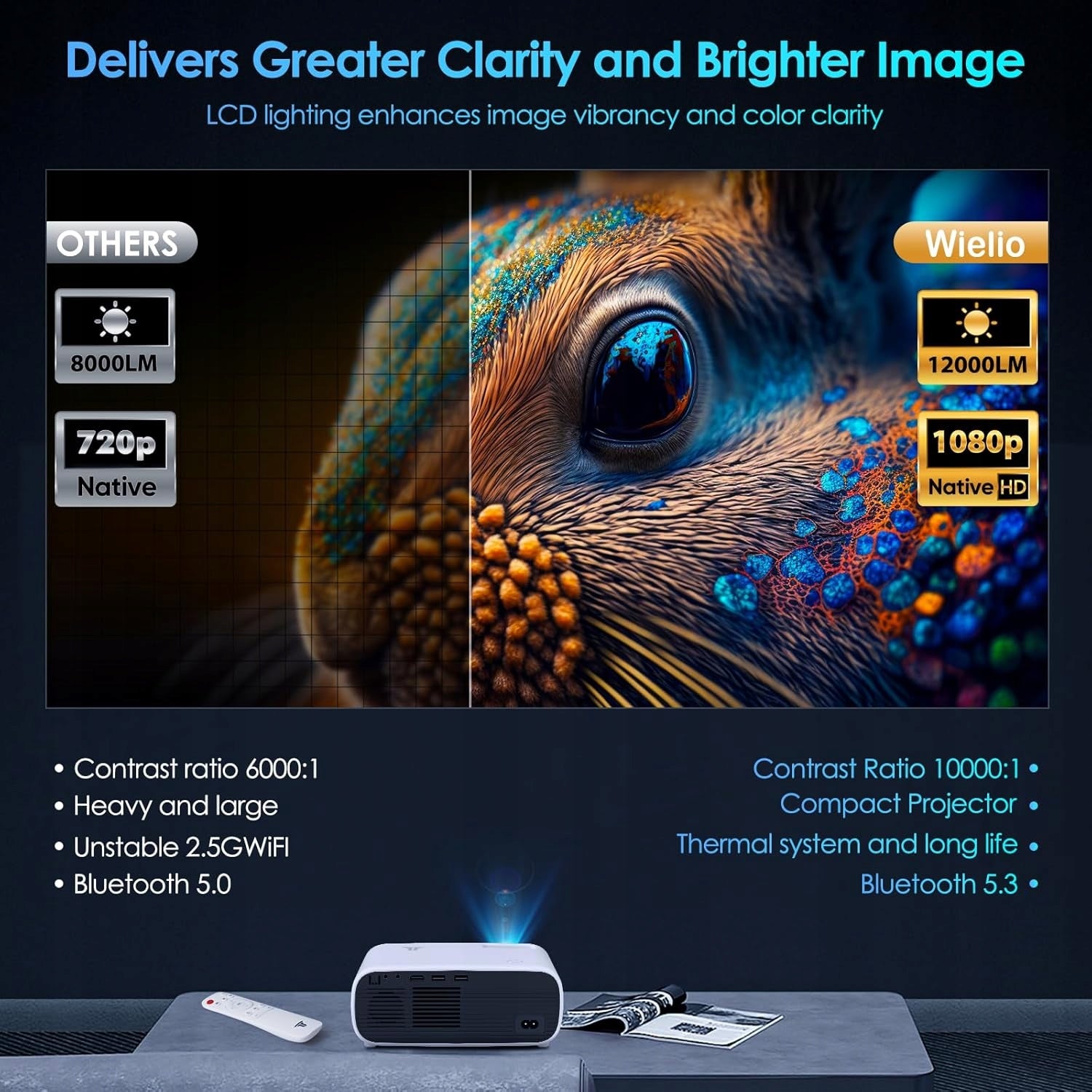Projector LCD PROJECTOR AT-M269B white 20 000 lumens White Packaging status original
