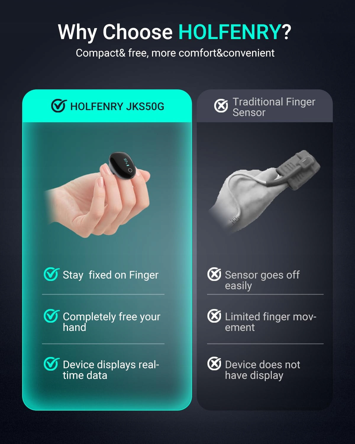 Pulse Oximeter Ring Sleep Monitor SpO2 Heart Rate Bluetooth HOLFENRY JKS50G Packaging status original