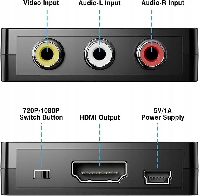 RCA to HDMI Adapter, AV to HDMI Converter, 1080P Mini RCA Packaging status original