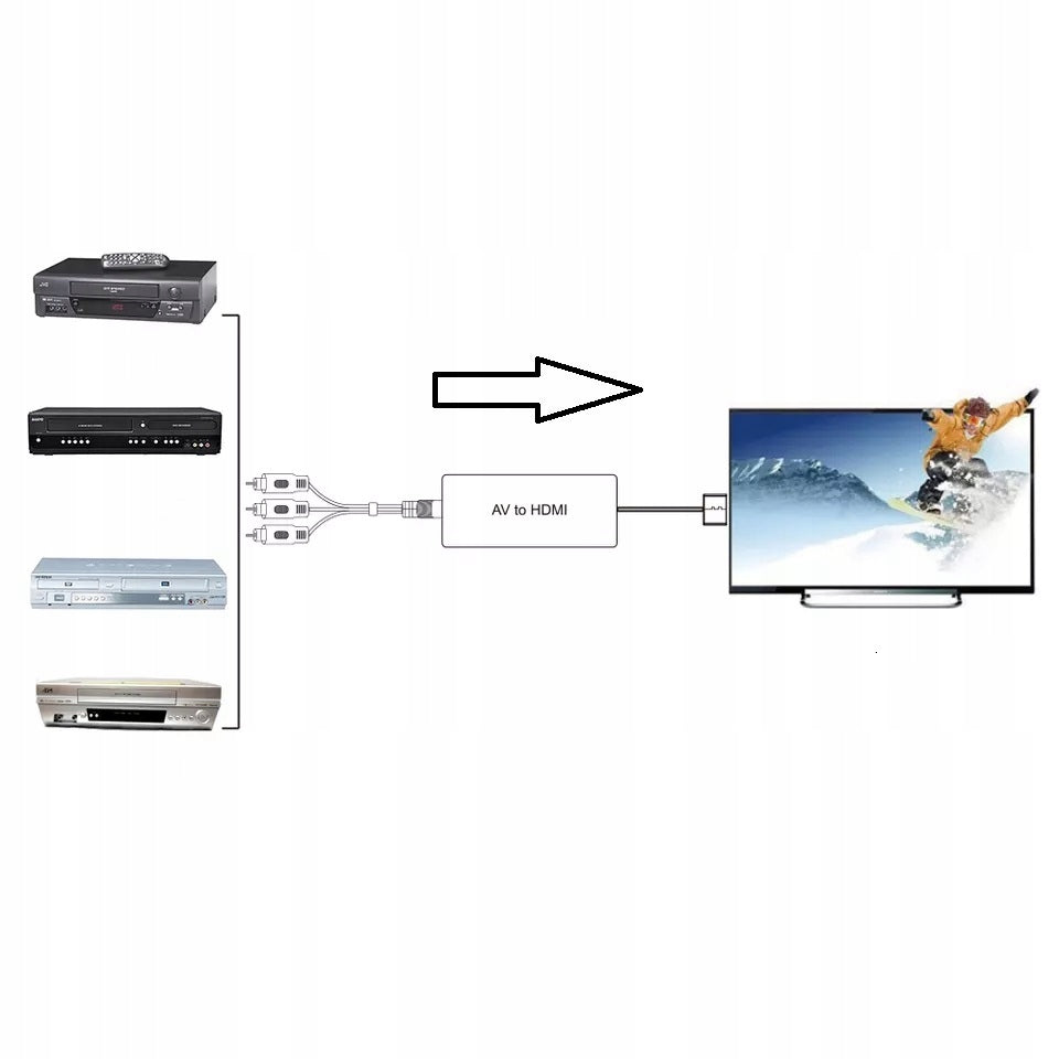 RCA to HDMI Converter AV to HDMI Adapter CINCH CVBS 1080 Manufacturer code JYAV001 Konwerter RCA do HDMI