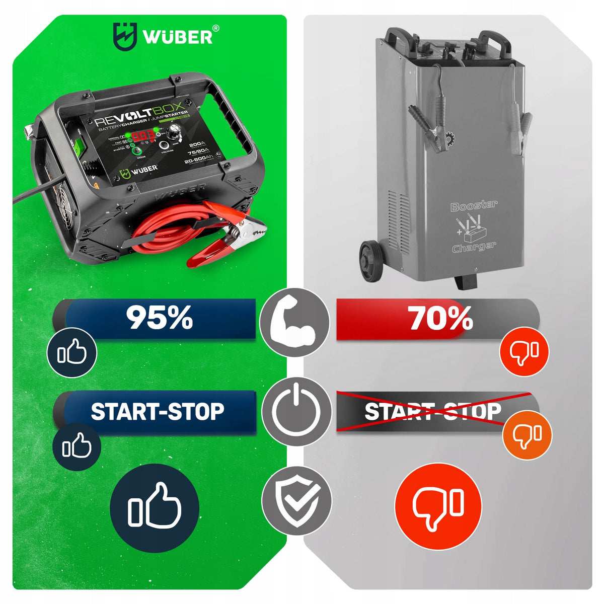 RECTIFIER FOR CAR BATTERY AUTOMATIC WITH START 200A BOOSTER Packaging status original
