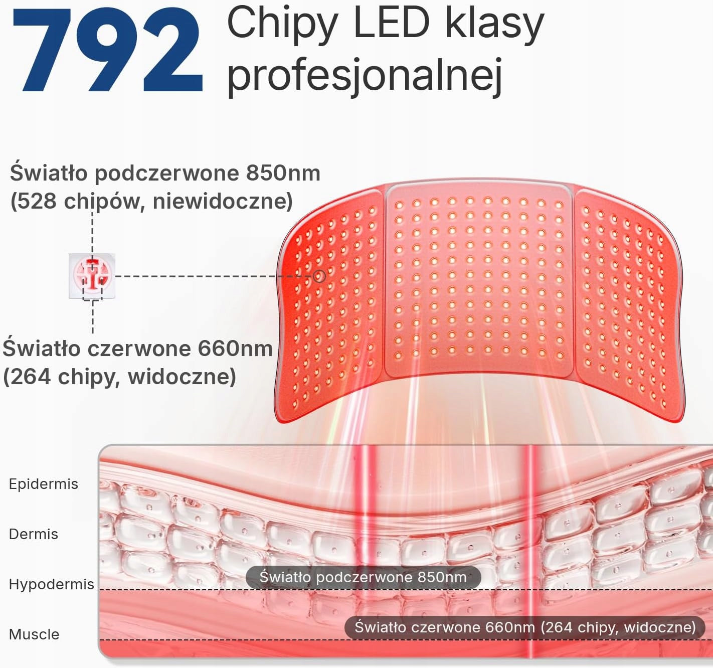 RED LIGHT THERAPY BELT 76x30 LED MAT 660NM 850NM Packaging status original