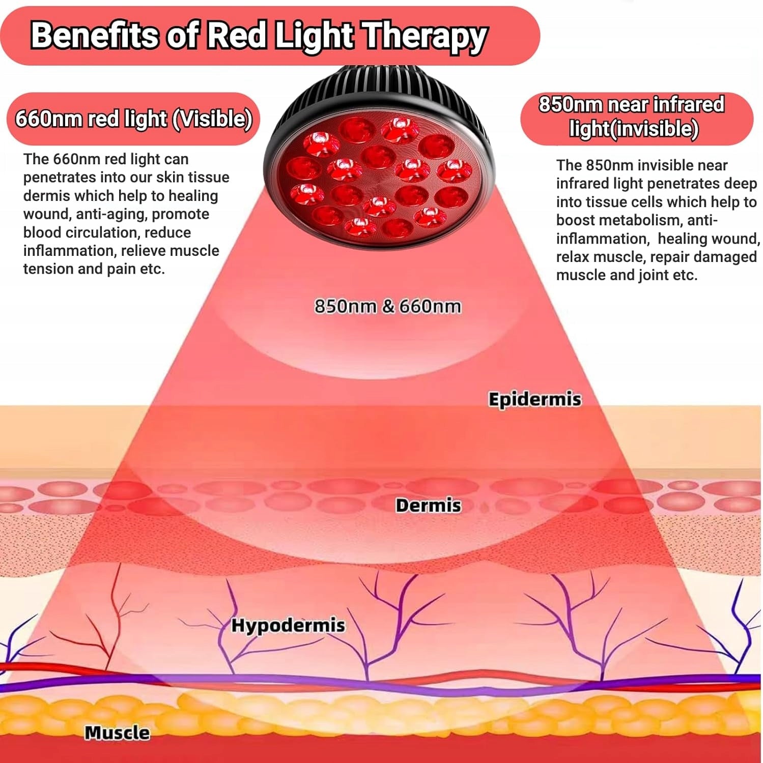 RED LIGHT THERAPY LAMP WITH 660NM AND 850NM NEAR INFRARED Packaging status original
