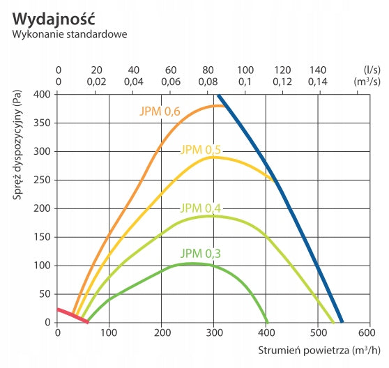 Recuperator Komfovent DOMEKT R 400 H sorp.-ental.+ FULL INSTALLATION INCLUDED IN THE PRICE Energy efficiency class A