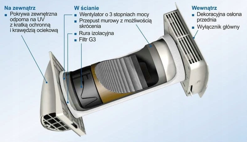 Recuperator Marley Menv180 plus 60 m3/h Promotion!! Range of energy efficiency classes A+ - G