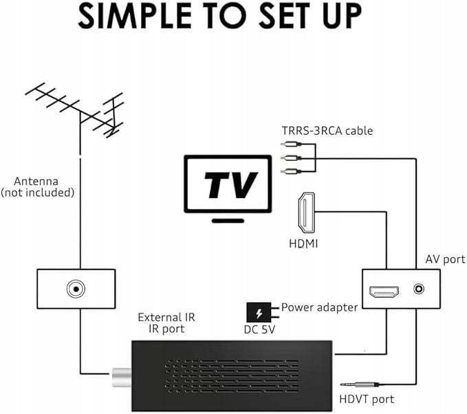Romicta Decoder TDT HD,Tuner TDT HD EAN (GTIN) 0000992985781