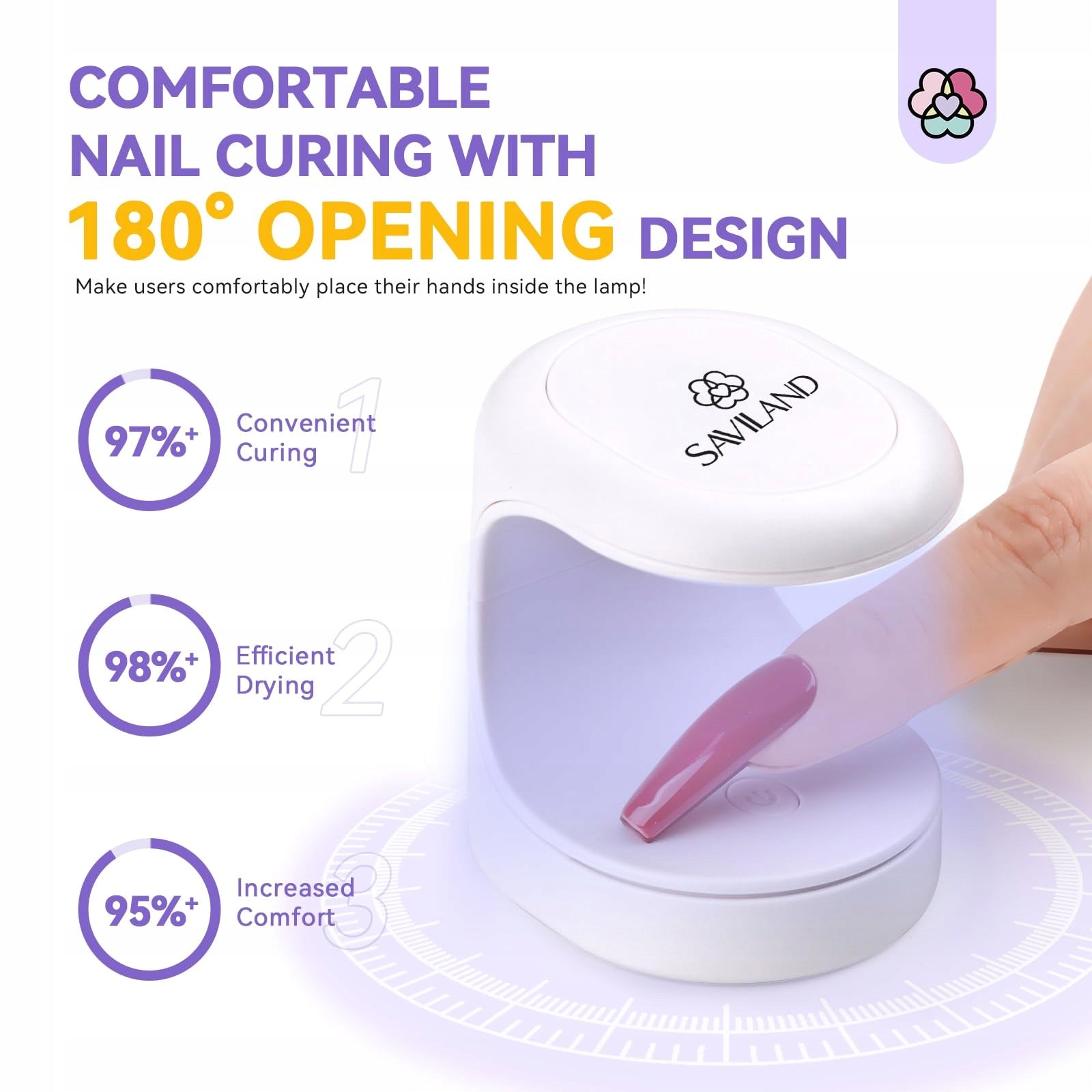 SAVILAND Mini UV LED Lamp 16W For Gel Nails and Nail Art EAN (GTIN) 5906521800554