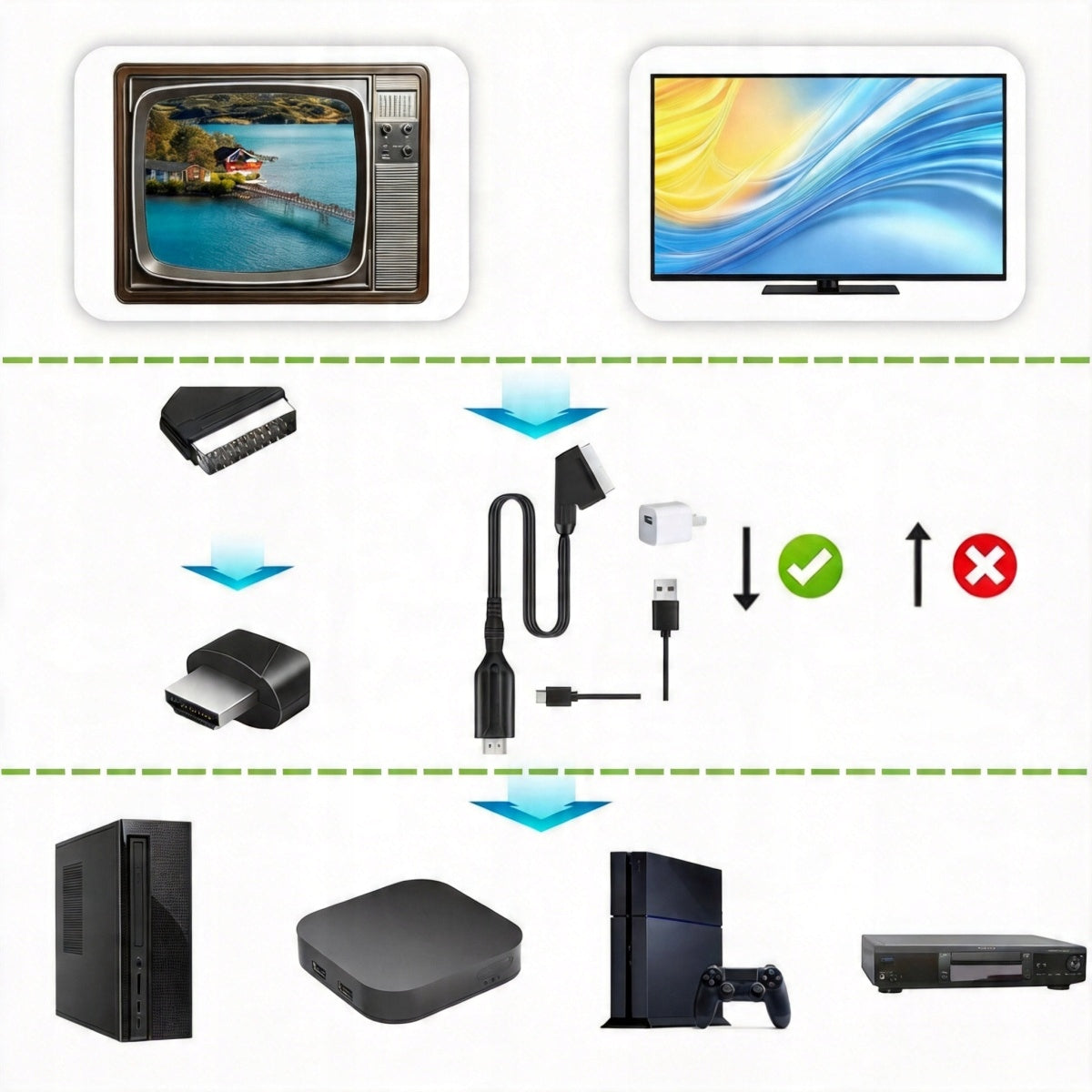 SCART TO HDMI CONVERTER ADAPTER CABLE for HDTV Monitor Projector Model 4894940857550
