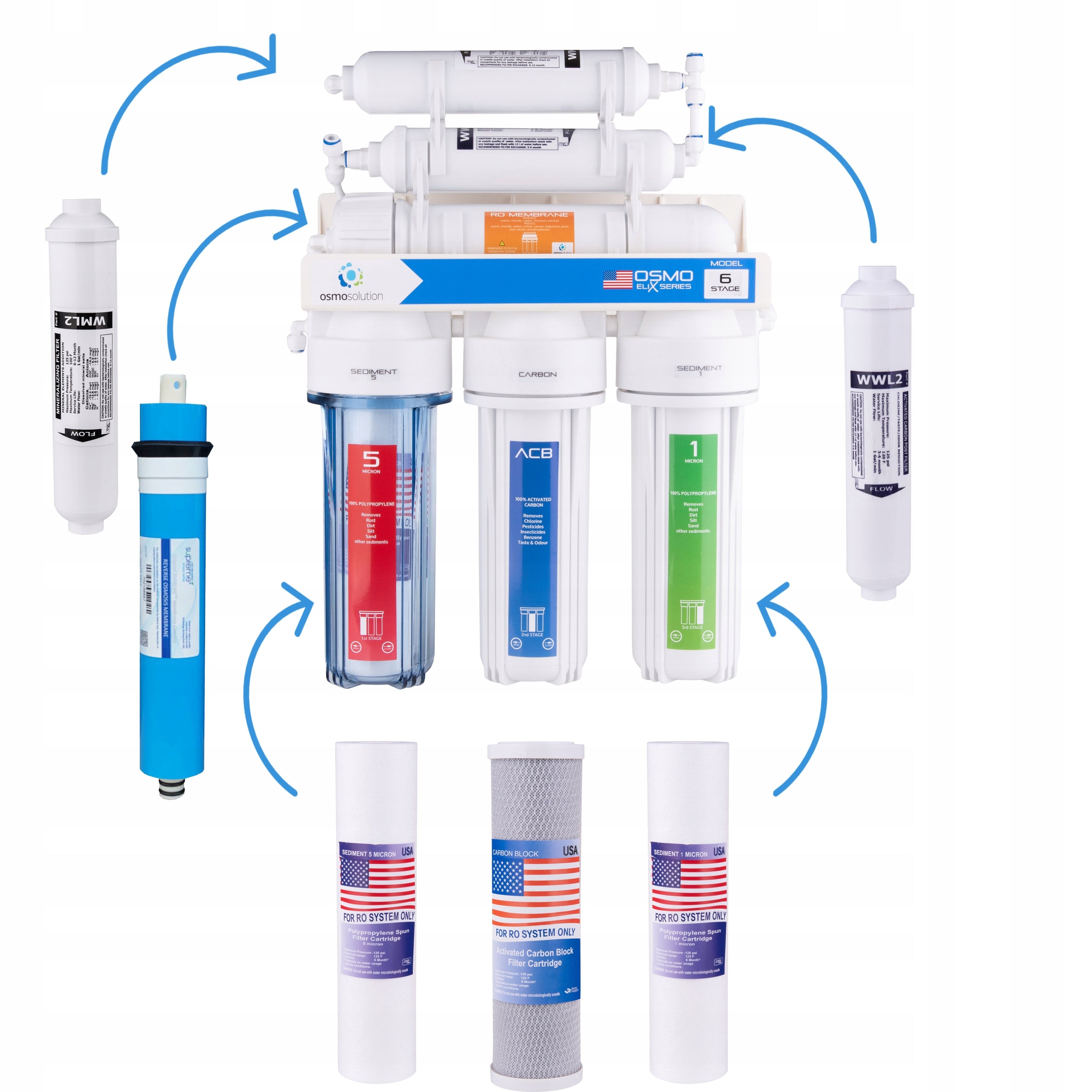 SET OF OSMOSIS CARTRIDGES FOR RO RO6 FILTERS MEMBRANE Manufacturer code KPL RO7 M75S