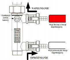 SOLAR SYSTEM FILLING KIT SOLAR PRESSURE SELF-PRIMING Packaging status original
